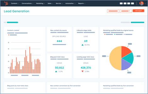 CLI DO NOT MODIFY The Top Types of AI-Generated Content in Marketing [New Data, Examples & Tips]