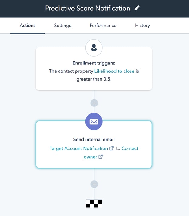 sales and marketing automation lead scoring