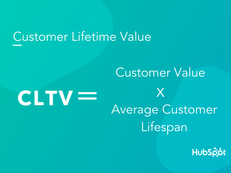 startup sales clv