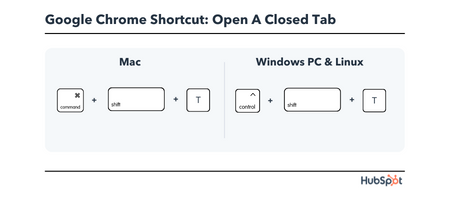 Chrome Keyboard Shortcut: open a closed tab