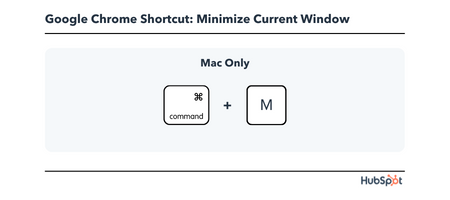 Chrome Keyboard Shortcut: minimize the current window