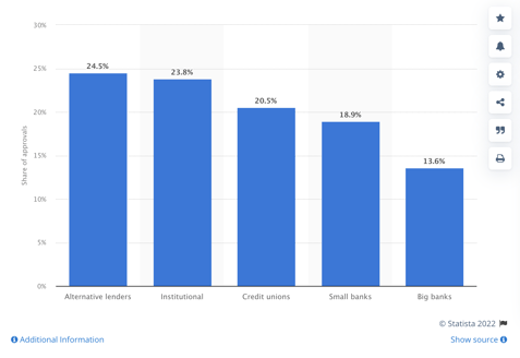 startup funding types of loans