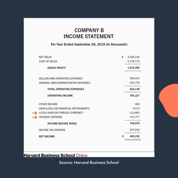 non-operating expenses example