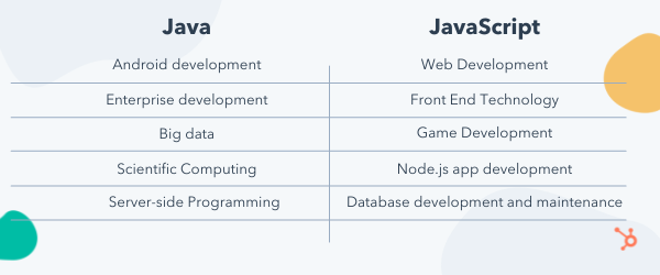 Copy of Comparison Chart for Drupal vs WordPress vs Joomla