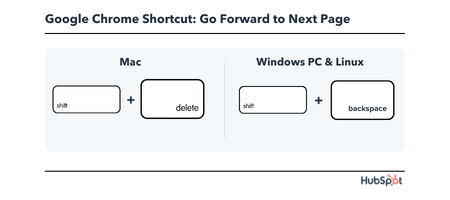 Chrome Keyboard Shortcut: go forward to the next page