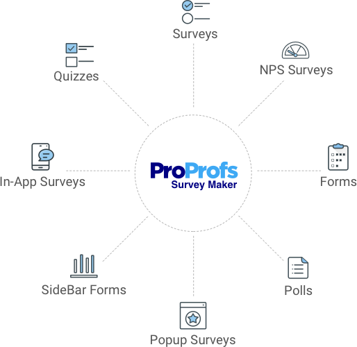 custom surveys: ProProfs Survey Maker 