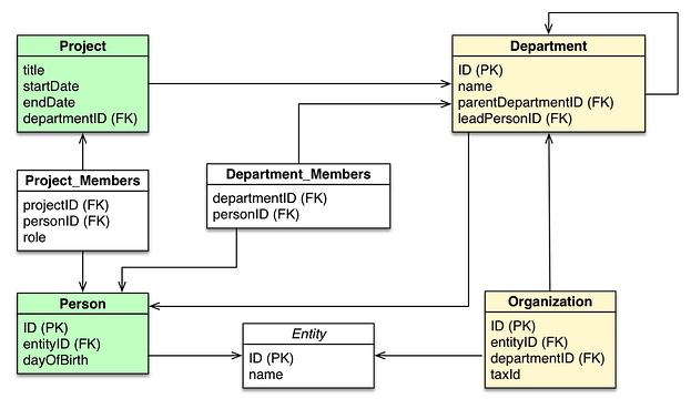 visual example of a SQL database schema