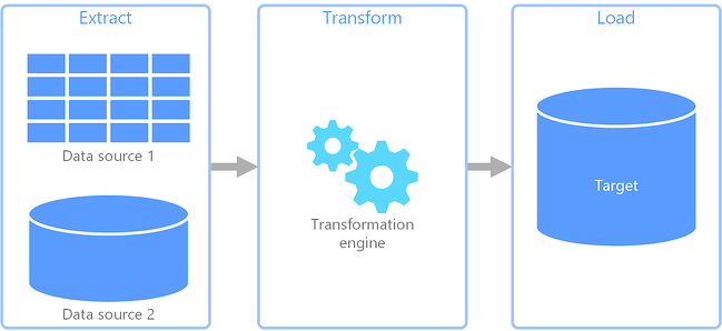 ETL Model