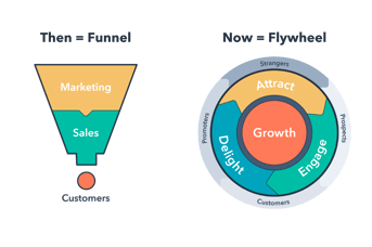 Funnel vs Flywheel