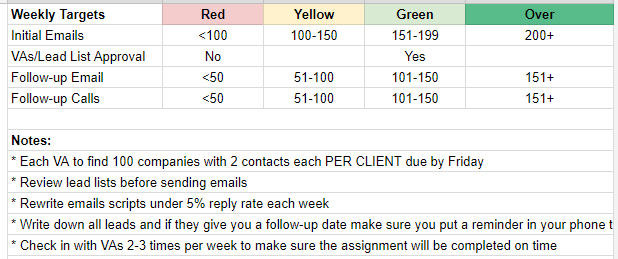 sales meeting spreadsheet 2