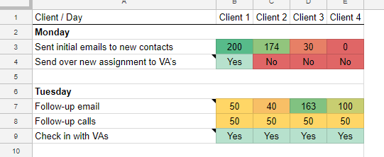 sales meeting spreadsheet 1