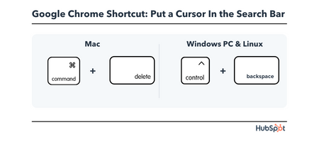 Chrome Keyboard Shortcut: put a cursor in the search bar