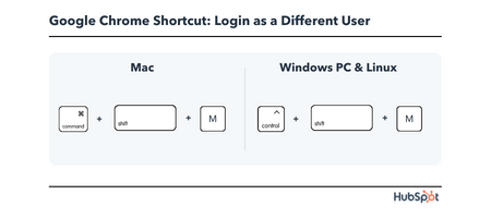 Chrome Keyboard Shortcut: login as a different user