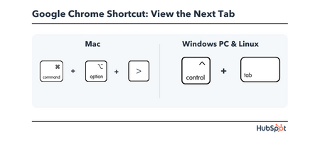 Chrome Keyboard Shortcut: view the next tab