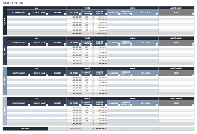 excel sales tracking template: sales pipeline sales tracking 