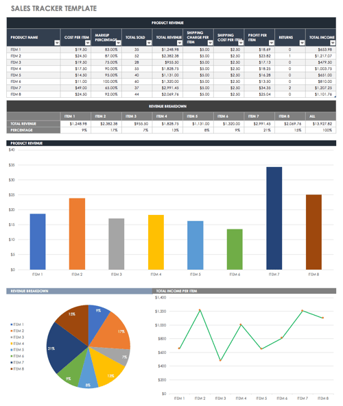 excel sales tracking template: sales tracker spreadsheet