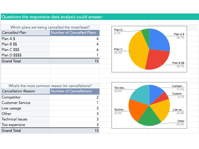 excel sales tracking template: customer retention tracker