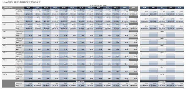 excel sales tracking template: sales forecasting sales activity