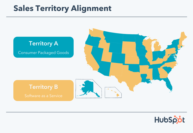 Sales Territory Alignment