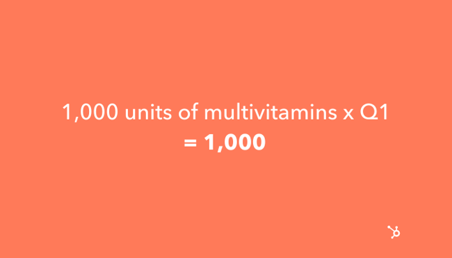 sales volume formula example