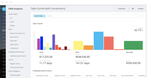bitrix24 crm example of sales management software