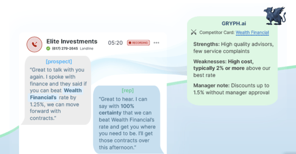 best sales management software: Gryphon Networks