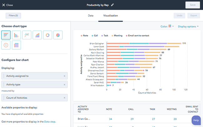 example of HubSpot's success metrics dashboard showing email sent and  customer names