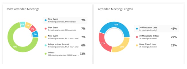 Calendar Meeting App Example of Analytics