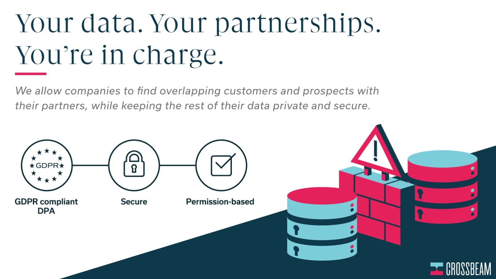 partner relationship management app crossbeam