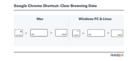 Chrome Keyboard Shortcut: clear browsing data