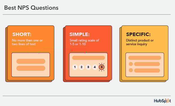 best nps questions