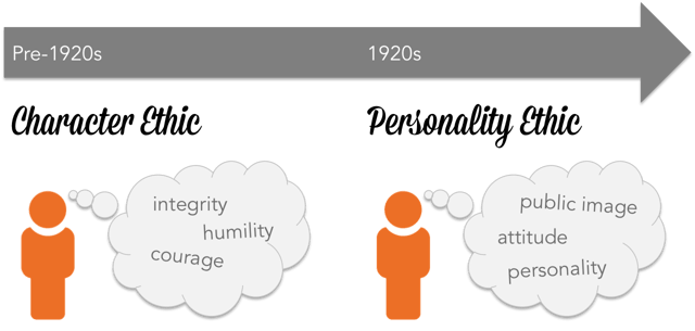 character-ethic-vs-personality-ethic-definition-habits-effective-people-sidekick-content.png