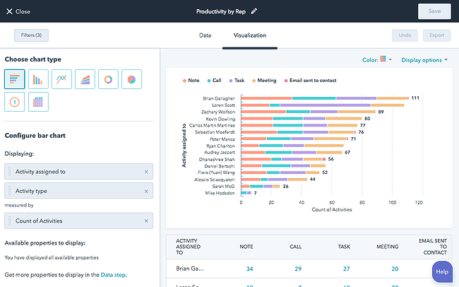 dashboard reporting in HubSpot