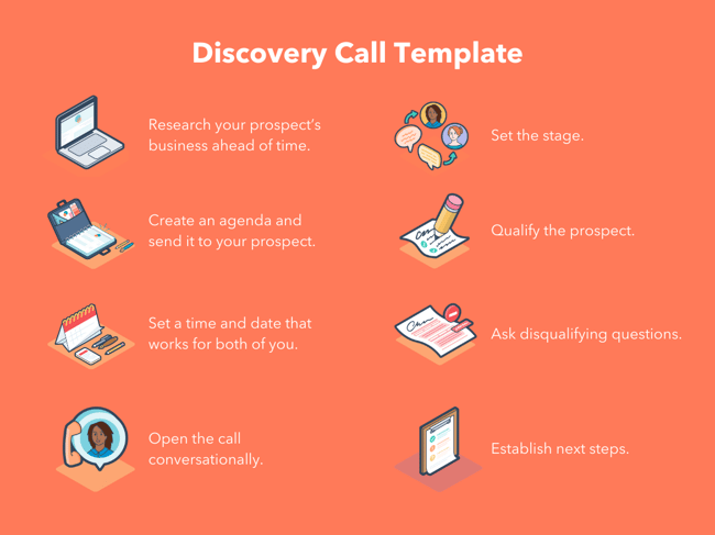 sales closing mistakes tips: discovery call