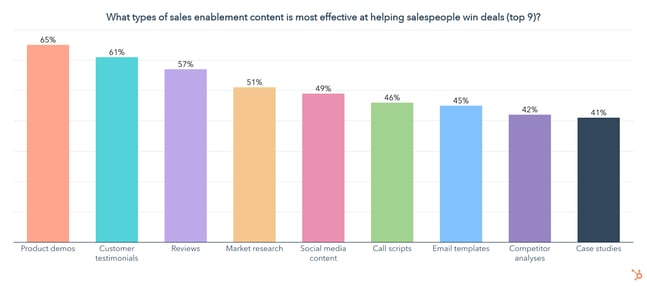 effetive content