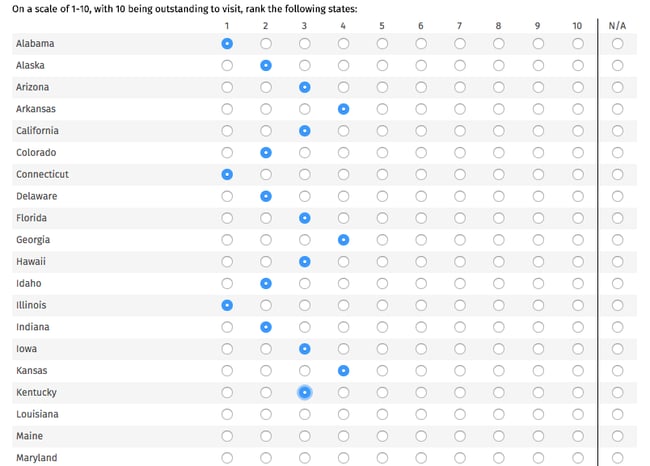 Example of an overwhelming survey