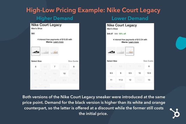 high low pricing nike