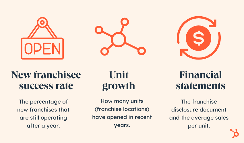 profitability franchise