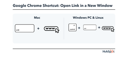 Chrome Keyboard Shortcut: open link in a new window
