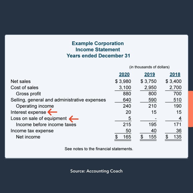 non-operating expenses