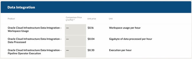 saas pricing model example: oracle