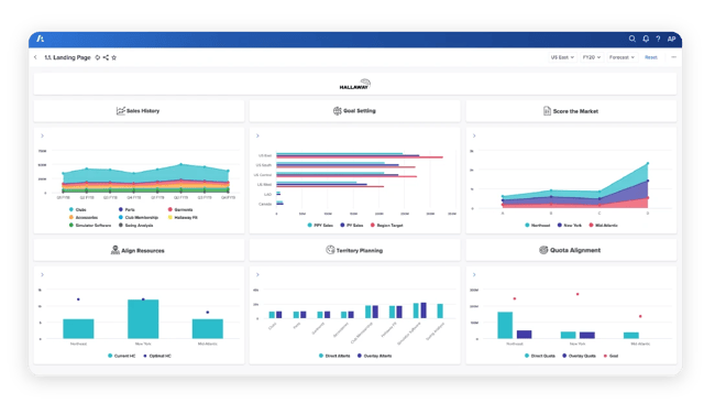 sales performance management software: anaplan