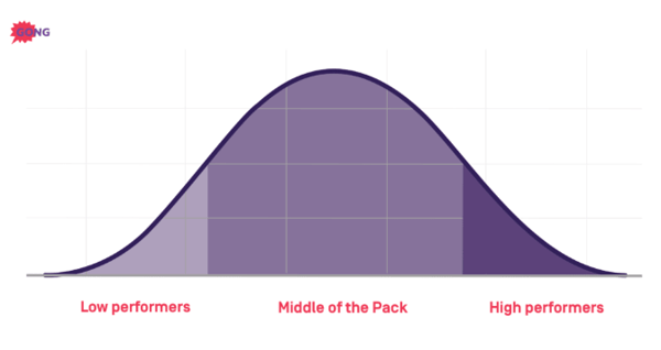 don't lead with differentiators in your sales presentations