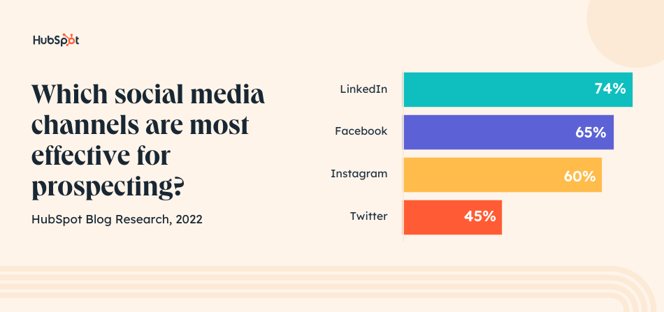 social media prospecting 2022 (1)-1