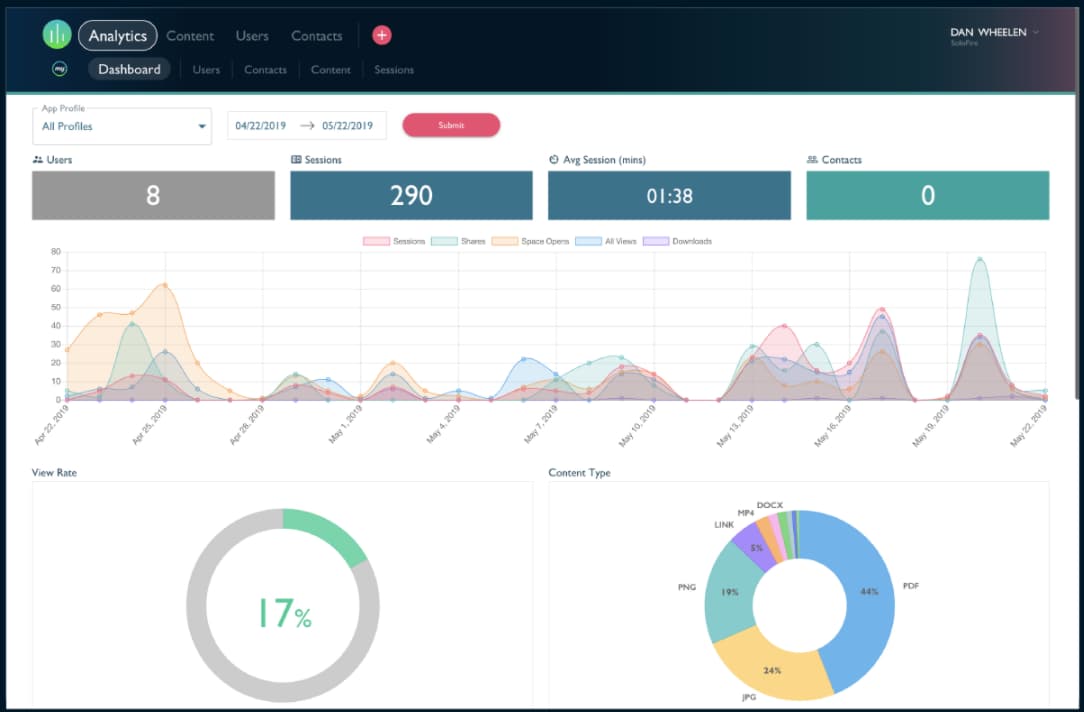 sales analysis report: marketing collateral