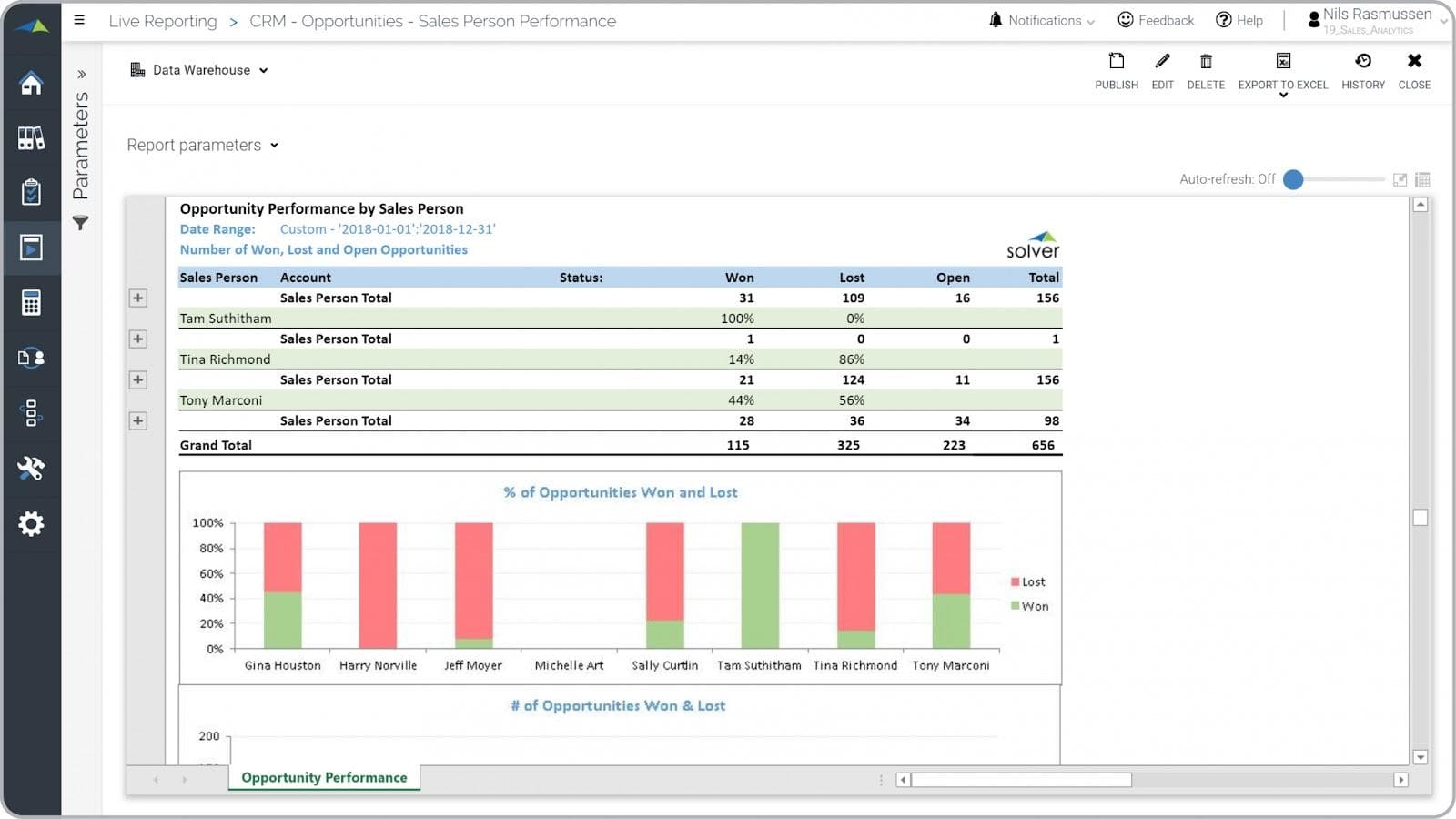 sales analysis report: won and lost deals