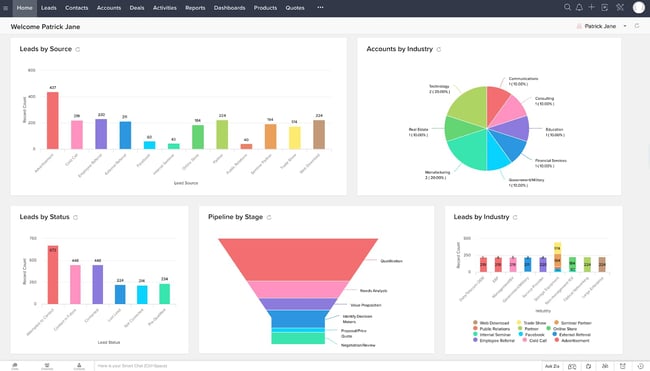 best real estate crm: zoho