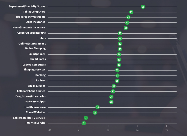 B2C-Benchmarks