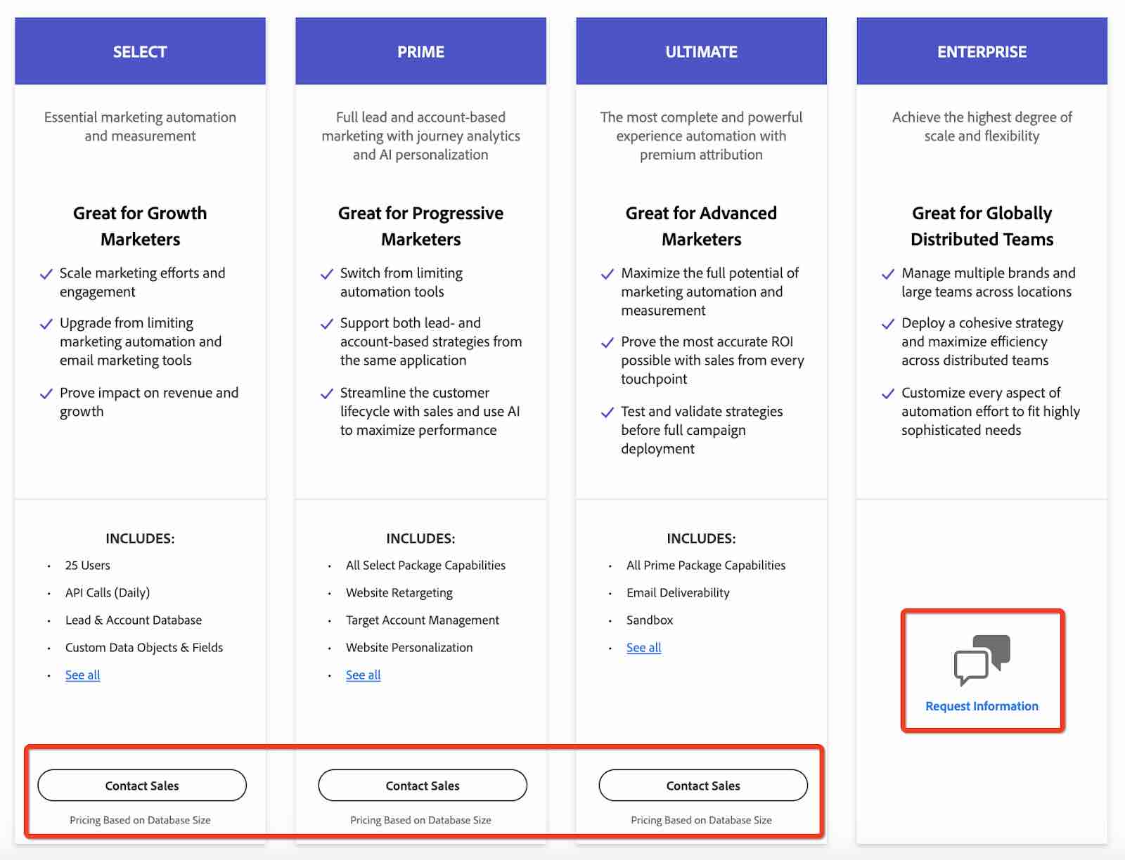 B2B pricing strategy dynamic pricing example