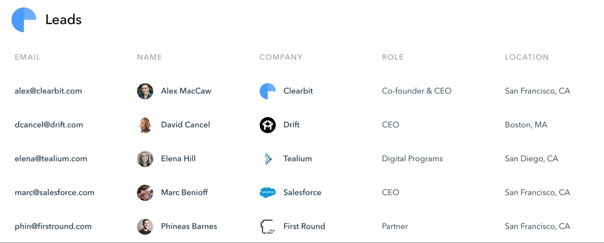 Sales engagement platform, Clearbit